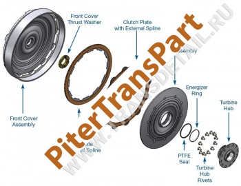 Multi-plate converter clutch kit  (AL-RK-2)