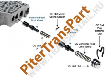 Oversized solenoid  converter fee  (56947J-61K)