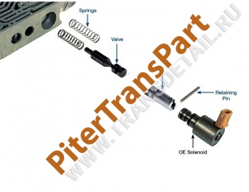 Oversized tcc regulator valve kit  (34994-18K)
