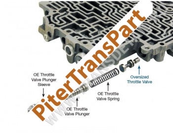 Oversized throttle valve  (77968)